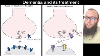 13 12  MuscarinicNicotinic acetylcholine receptors [upl. by Cirone]