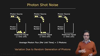 Resolution Noise Dynamic Range  Image Sensing [upl. by Odilia]