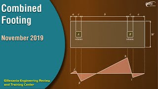 THREE November 2019 Board Exam Questions on Combined Footing Solved [upl. by Anastasie]