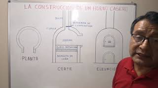 Técnicas para la construcción de un horno casero [upl. by Wynn]