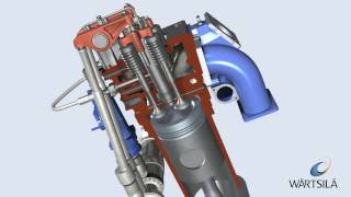 General Engine Working Principles  Wärtsilä [upl. by Fi292]