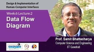 Lec 21 Data Flow Diagram [upl. by Entruoc]