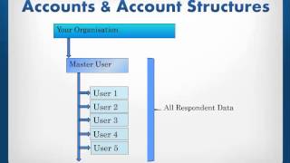 Psytech GeneSys Online Tutorial Unit 1  Introduction to Psytech GeneSysOnline [upl. by Enoyrt]