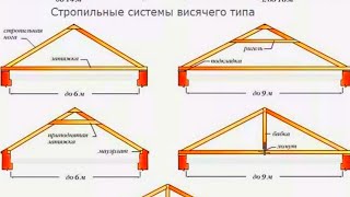 КАК СДЕЛАТЬ ПРАВИЛЬНО ДВУСКАТНУЮ КРЫШУ  ОСНОВНЫЕ ПРАВИЛА СБОРКИ КРЫШИ  КАК СДЕЛАТЬ КРЫШУ САМОМУ [upl. by Naujd]