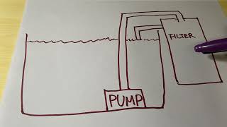 Pump fed VS Gravity fed using SLO explained [upl. by Allecram]