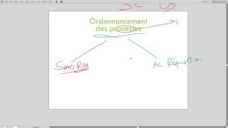 Ordonnancement des processus introduction  DARIJA [upl. by Names]