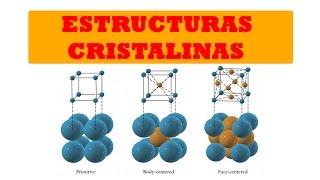 ESTRUCTURA CRISTALINA  ESTRUCTURA DE LOS METALES  BIEN EXPLICADO [upl. by Llenart]