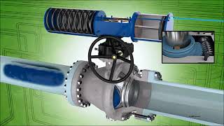 Ball Valve With Spring Return Actuator and Manual Override [upl. by Aihsikal]