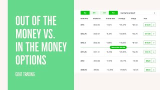 In The Money vs Out of The Money Options [upl. by Molli]