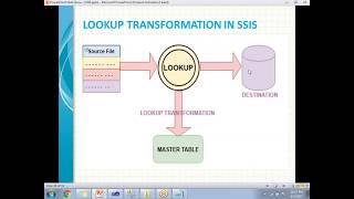 Lookup Transformation in SSIS [upl. by Ravo]