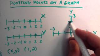 How to Plot Points a Coordinate Plane  Positive and Negative Coordinates  Math with Mr J [upl. by Gayel]