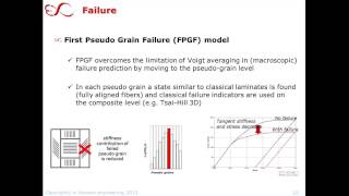 Digimat  Simulation of Short Fiber Reinforced Plastic Parts [upl. by Lipman]