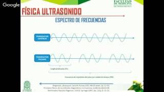 Física del Ultrasonido [upl. by Curr]