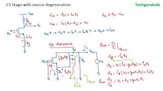 Common Source amplifier with source degeneration [upl. by Amata645]