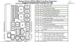 Nissan Altima 20022006 Fuse Box Diagrams [upl. by Ahsienel]