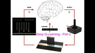 Deep QLearning in Tensorflow for CartPole  Part 2 [upl. by Amlet48]