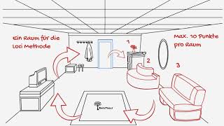 Loci Methode  Erste Schritte zum Gedächtnispalast [upl. by Malinowski526]