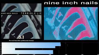 Nine Inch Nails  Terrible Lie 51 surround sound [upl. by Jeaz]