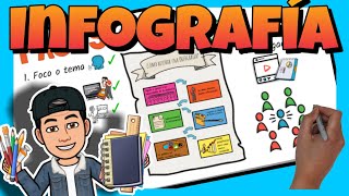 📚 ¿CÓMO hacer una INFOGRAFÍA  ¿QUÉ es una INFOGRAFÍA  PASOS para HACER una INFOGRAFÍA [upl. by Bittencourt]