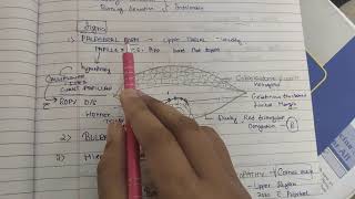 Veneral kerato conjunctivitis SPRING CATARRH theory notes AK KHURANA [upl. by Ydiarf]