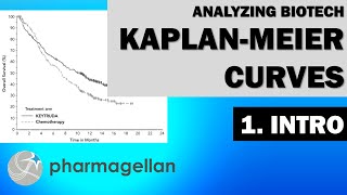 Analyzing biotech KaplanMeier curves 1 Introduction [upl. by Kcin]