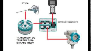 Calibración del transmisor de temperatura con el protocolo Fieldbus Foundation [upl. by Miarzim965]