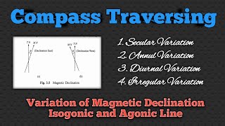 Variation of Magnetic Declination  Isogonic and Agonic Line in Magnetic Declination Compass Survey [upl. by Ibed]