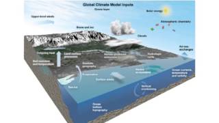 Climate Change and Regional Impacts [upl. by Garibold]