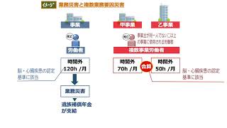 【社労士】134秒で分かる複数業務要因災害【労災改正】 [upl. by Ymirej]