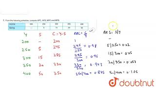 From the following schedule compute APC APS MPC and MPS [upl. by Monroy]