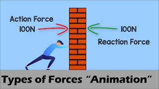 TYPES OF FORCES  Physics Animation [upl. by Mohsen1]