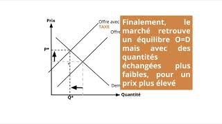 Effets taxes et subventions forfaitaires [upl. by Bainter]