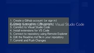 Github Account and Repository Creation Visual Studio Code Set up and Connected [upl. by Weider]