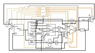 The MIPS Data Path for the Multi Cycle Configuration [upl. by Ennavoj]