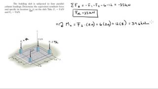 Determine the equivalent resultant force and specify its location x y [upl. by Arette136]