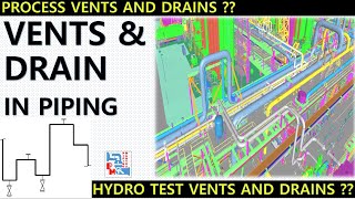 Vents and Drains in Piping System  Hydro static Test  Process  Piping Mantra [upl. by Philemon357]