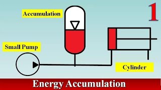 Use of Hydraulic Accumulator [upl. by Eldora]