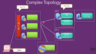 Intro to Azure DevOps Server TFS and Azure DevOps Services VSTS [upl. by Gweneth]