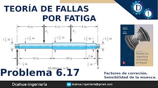 TEORÍA DE FALLAS POR FATIGA  FACTORES DE CORRECCIÓN A FATIGA  DISEÑO MECÁNICO  EJERCICIO 617 [upl. by Myrilla]