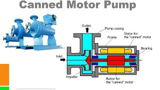 Canned motor pump with english subtitles [upl. by Buff]