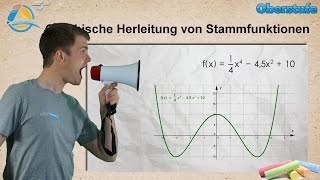 Stammfunktionen grafisch herleiten  StrandMathe  Oberstufe ★ Übung 1 [upl. by Gurolinick16]