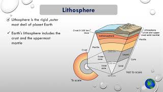 Structure of Environment  Lithosphere [upl. by Parik56]