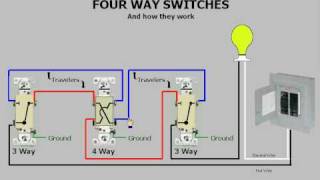 Fourway Switches amp How They Work [upl. by Ahcorb]