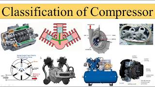 Classification of Compressor [upl. by Resee]