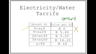 Electricity  Water Tariffs Example  Maths Lit [upl. by Ender]