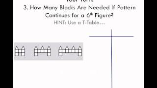 WCLN  Block Patterns and TTables [upl. by Hayikaz296]