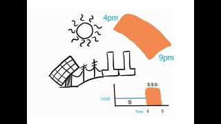 Home Cooling Part 2 Precooling and Load Shifting [upl. by Reyam909]