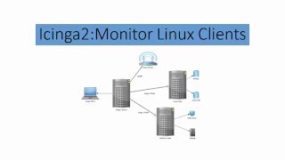 Icinga2 PART 2  Monitor Linux Clients icinga 2 [upl. by Aeriel]