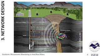 Microseismic Monitoring in Hard Rock Mines [upl. by Ulita]