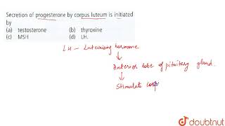 Secretionof progesterone by corpus luteum is initiated by [upl. by Allicsirp440]